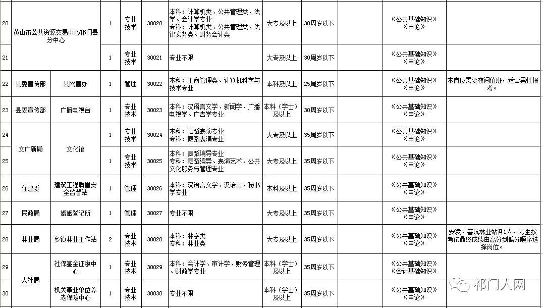 祁门县最新招聘信息全面概览