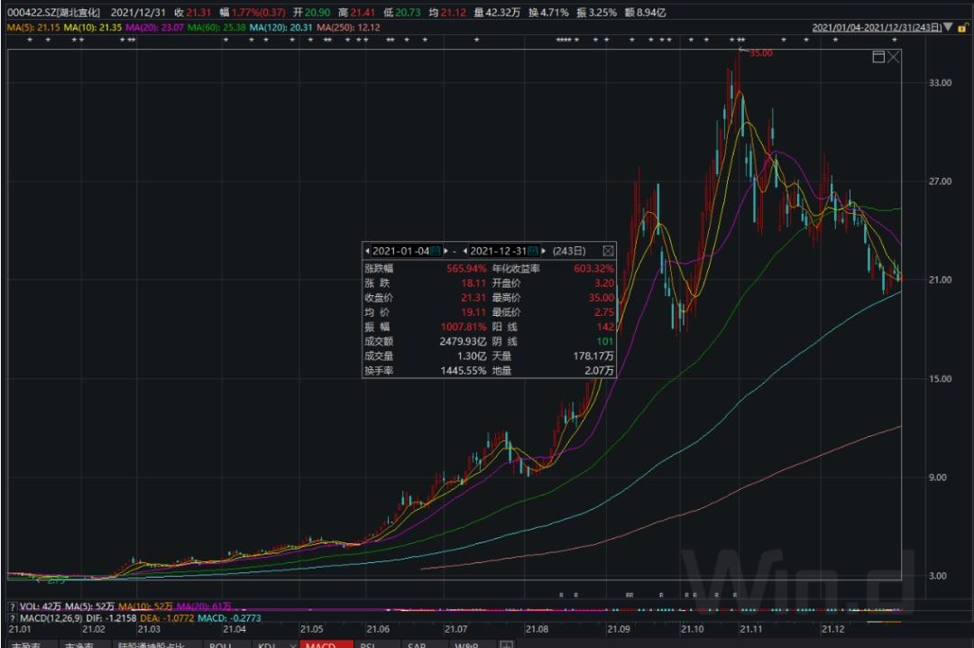 众泰股票最新动态，全面步骤指南