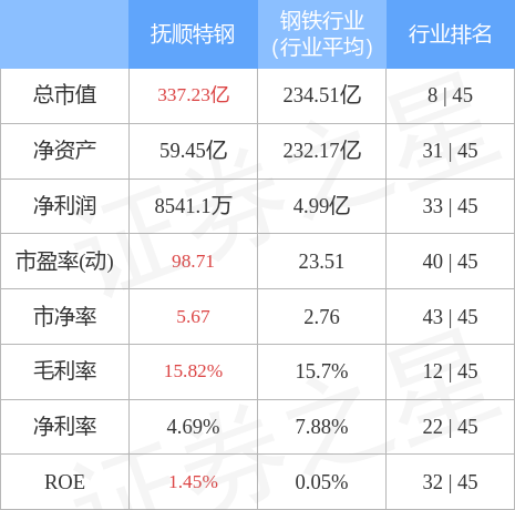 抚顺特钢今日动态，最新消息纪实