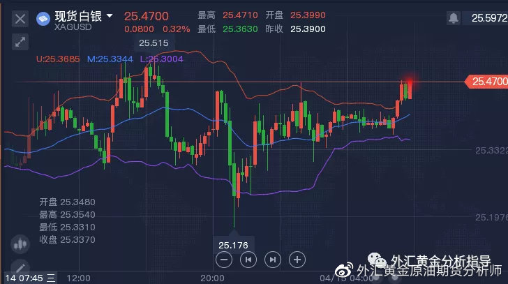 白银行情最新分析今日解读及趋势预测