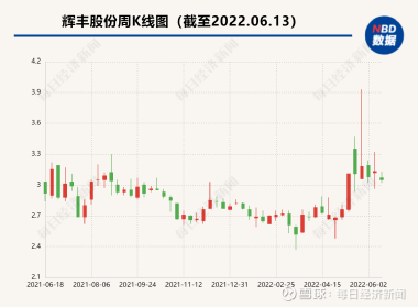 股票辉丰股份深度解析与前景展望