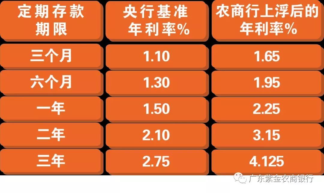 最新各银行存款利率，时代的变迁与影响概览