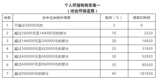 最新工资扣税背后的自然美景探索之旅