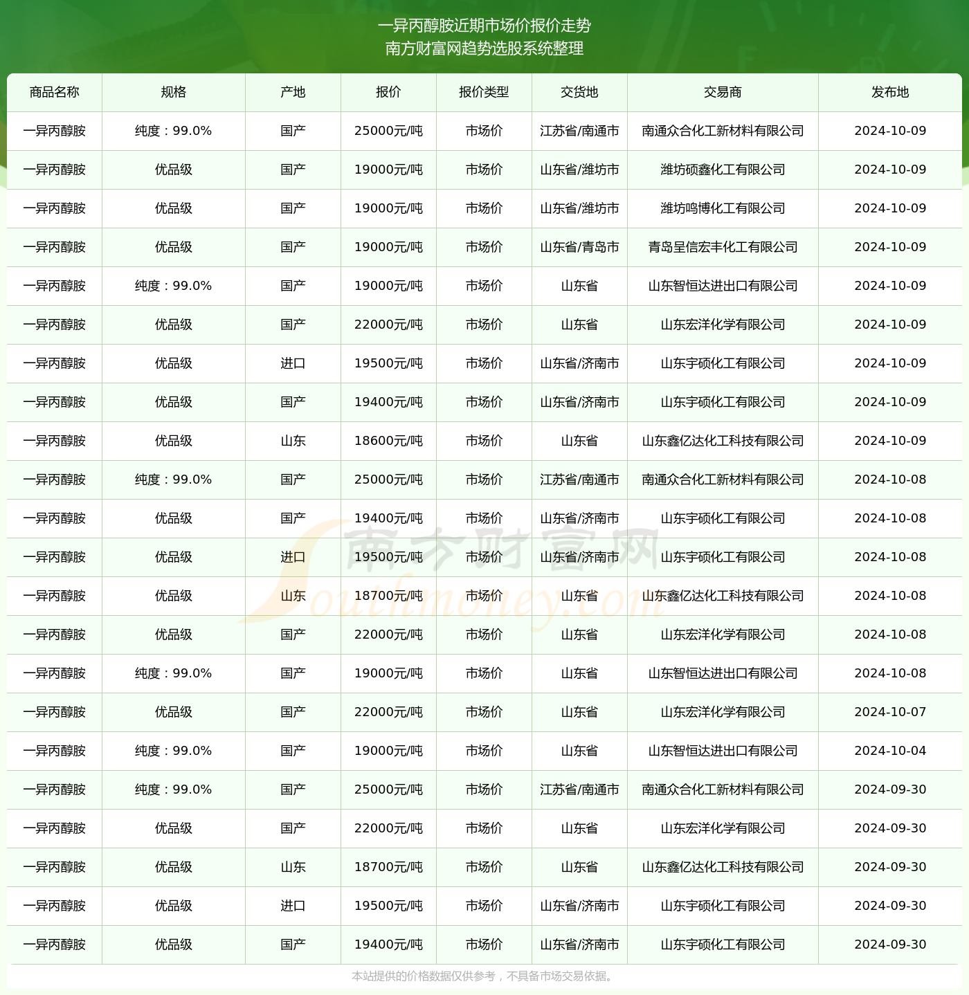 异丙醇最新价格揭秘，洞悉市场动态一篇文章带你掌握