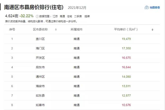 南通房价最新动态