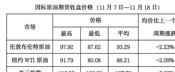 最新国际油价调整步骤指南及市场趋势分析