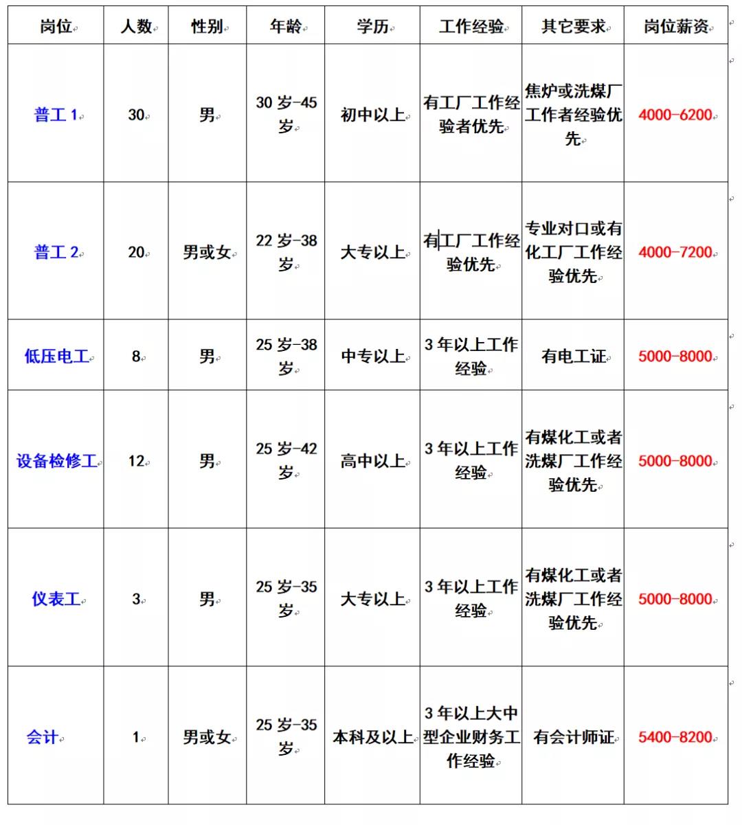 碳素厂最新招聘启事发布