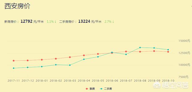 西安房价最新动态，科技重塑居住梦想，智能生活触手可及