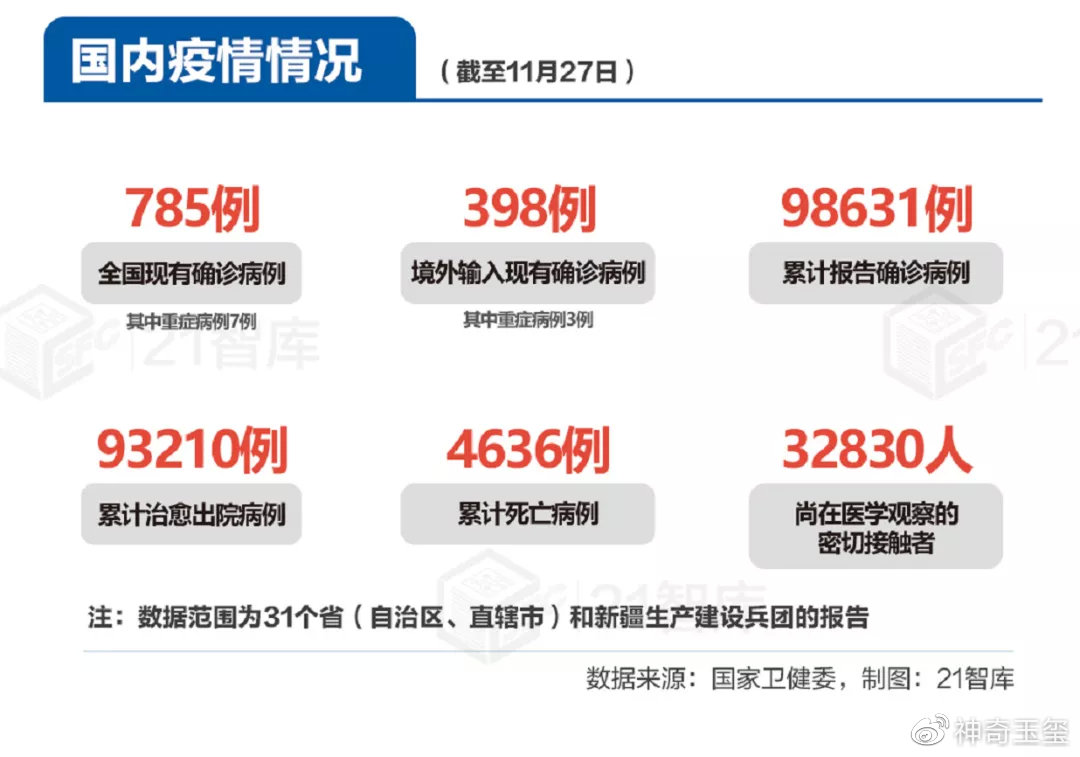 最新疫情缩写及其观点论述