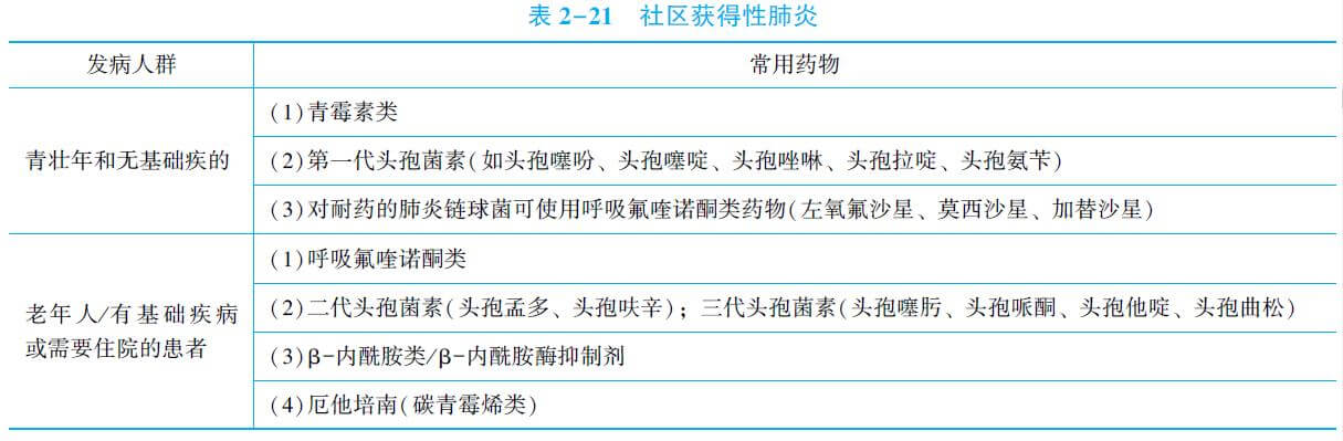 全面步骤指南，最新肺炎性病症解读与应对建议