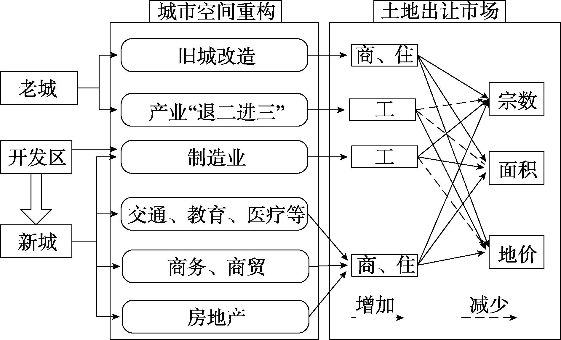 最新过滤方法的探索与演进，背景、影响及地位分析