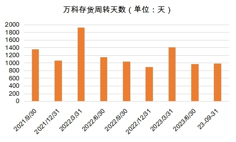 最新发病数据分析及其观点论述