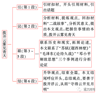 江齐最新观点论述摘要