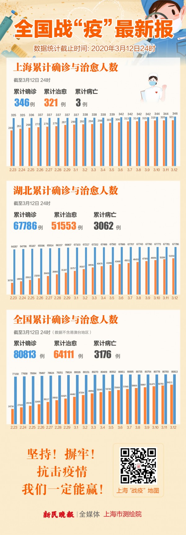 全国最新病况概览及动态分析