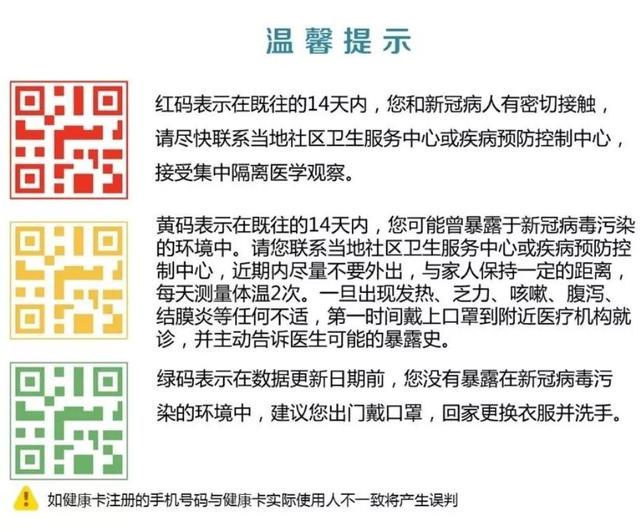 健康码最新动态，追溯背景、记录重大事件，解析其在当代的影响与地位