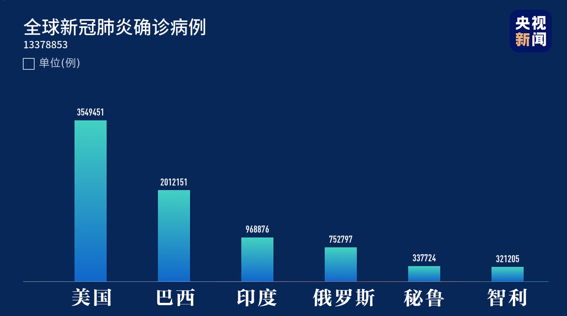 背景 第2页