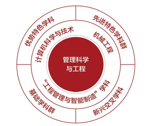 软科最新资讯，带你领略前沿科技风采！