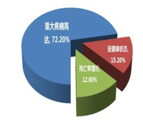 最新大病概率下的温馨故事与启示