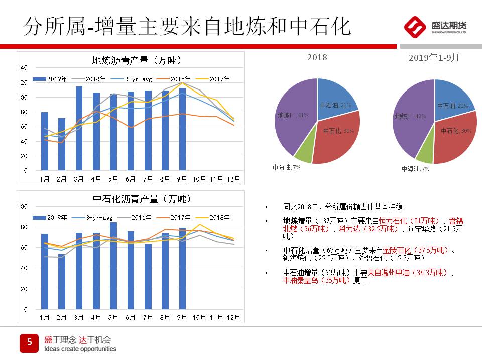 沥青行业报告，最新动态、行业现状、争议焦点及前景展望