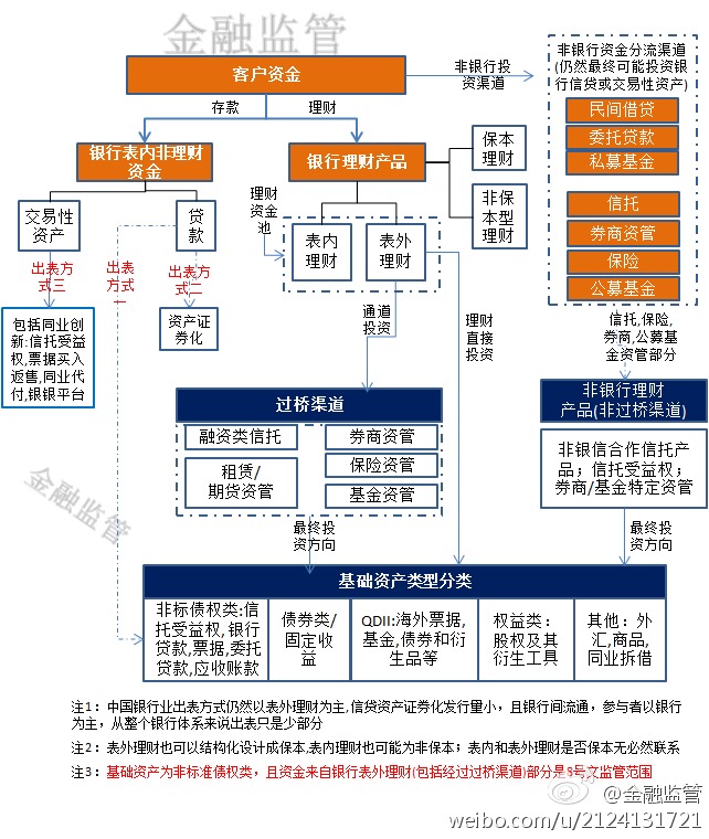深度解析最新洗钱渠道，预警与防范策略