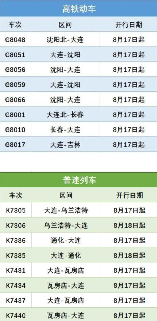 沈阳铁路最新动态更新