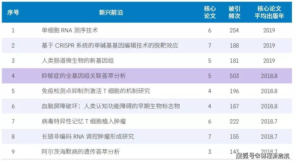 俞琤最新动态，探索前沿领域的创新力量引领者