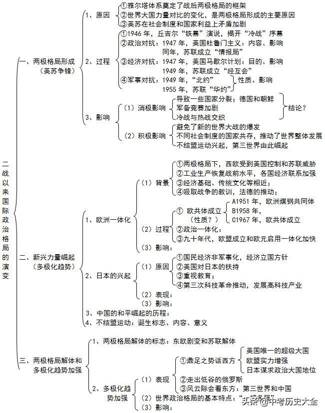 最新考试概述，趋势、变化与挑战解析
