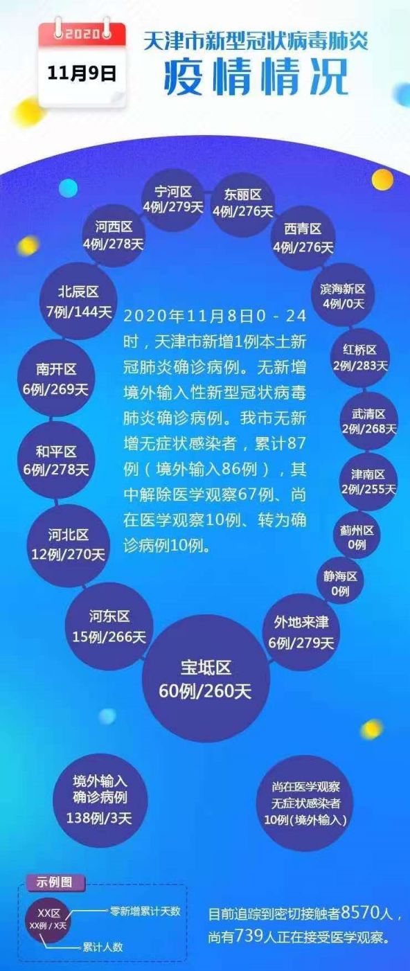 天津最新肺炎,天津最新肺炎科技产品介绍