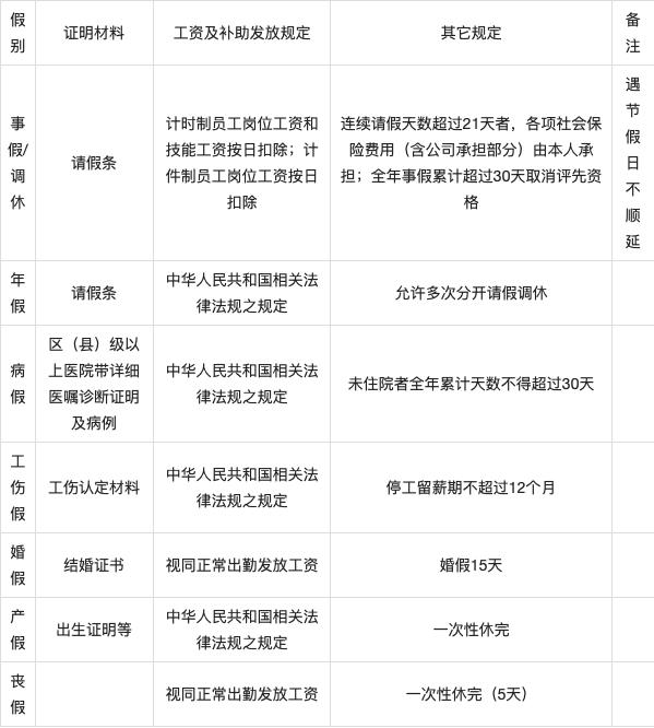 芜湖最新丧假,芜湖最新丧假政策解读