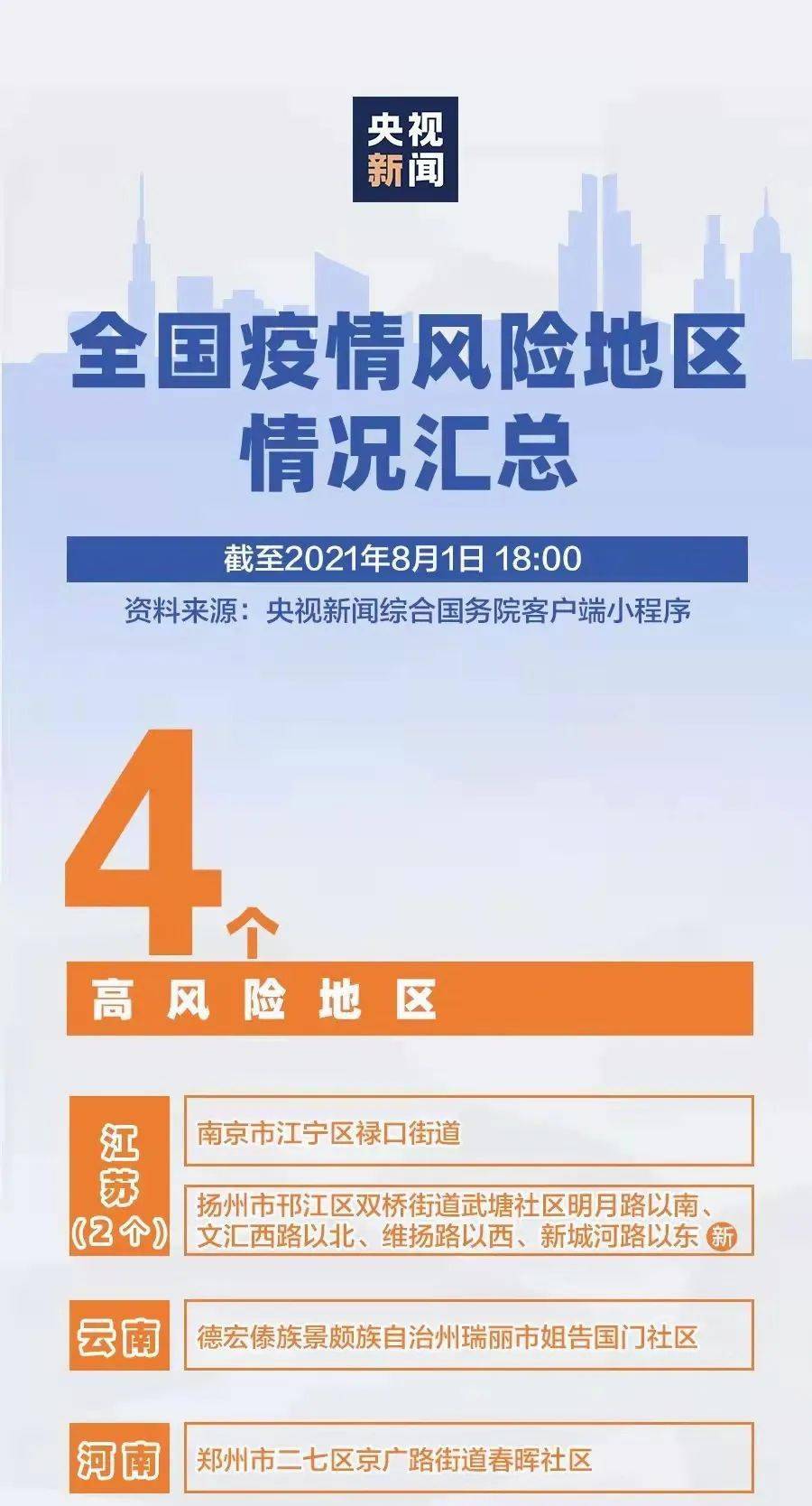 最新疫情汇总，变化中的学习，铸就未来抗疫力量