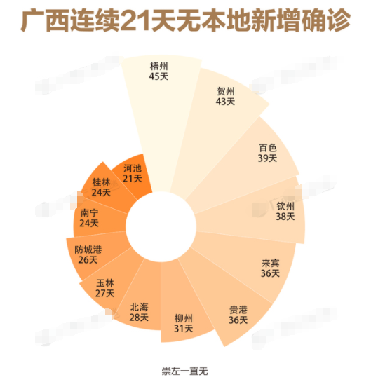 广西确诊最新,广西确诊最新情况，疫情之下的关注焦点
