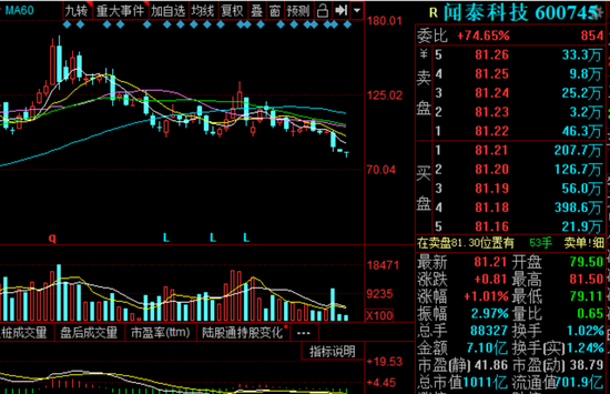 最新礼拜时间,最新礼拜时间科技产品介绍