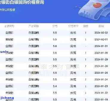 银子降价最新趋势，市场走势分析与投资前景展望