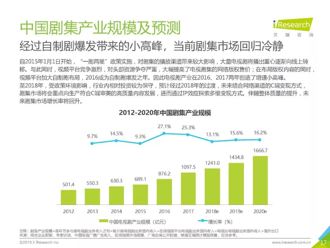 最新综影视深度探讨，背景、重要事件与地位分析