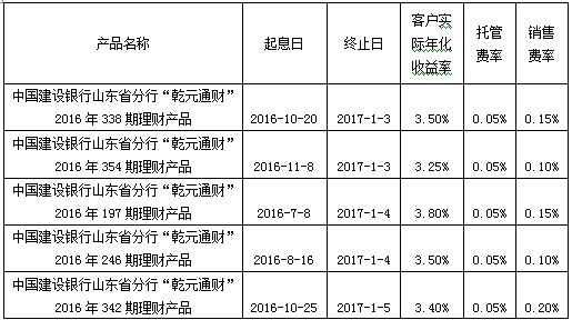 山东最新费率概览，费率更新及解读