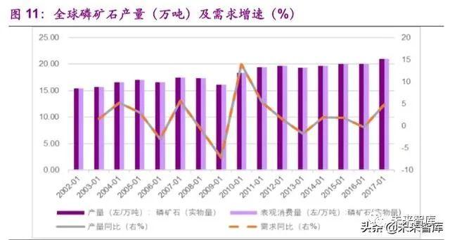磷价格最新动态，深入论述市场走势与影响因素