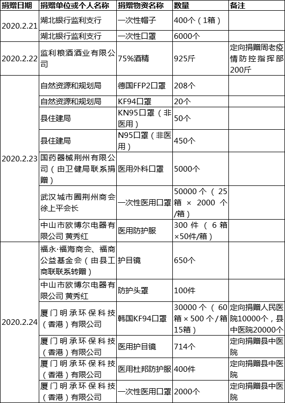 监利最新疫情全面解读与案例分析报告