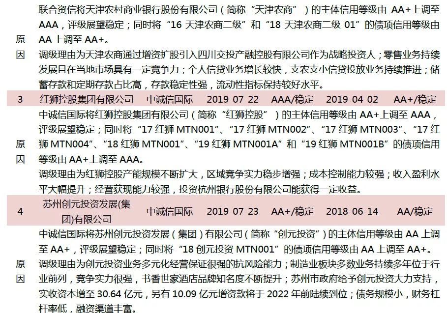 债券市场周报最新动态分析