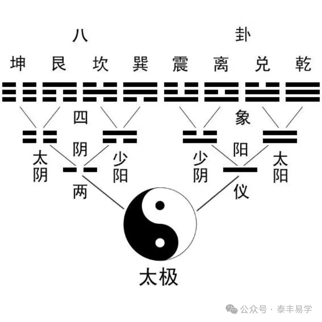 易经视角下的最新疫情解读与预测