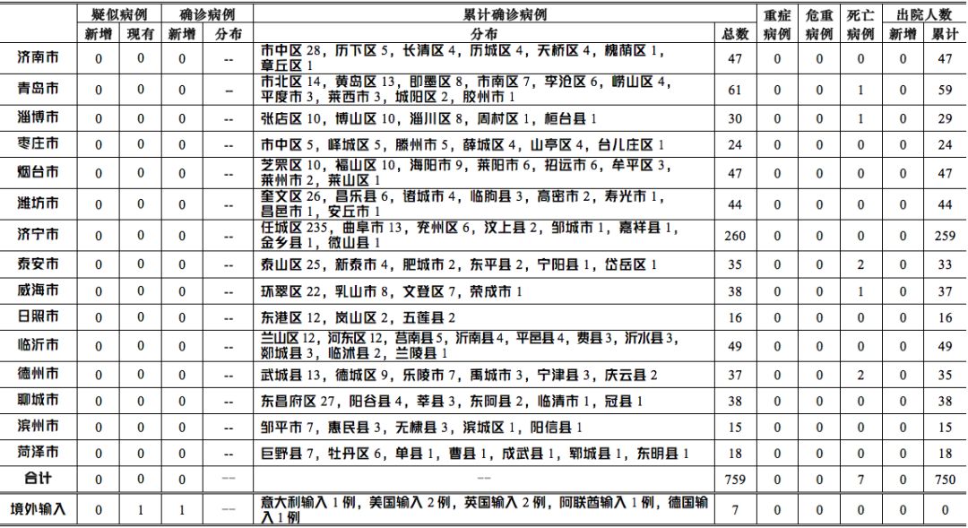 东莞最新病例，多方观点下的深度探讨与交织