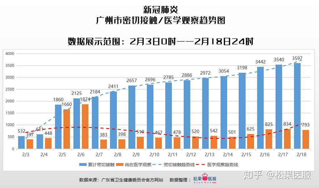 深圳最新确诊疫情分析与观察