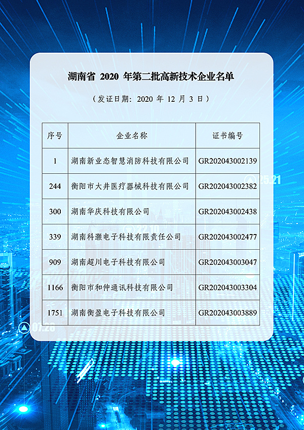 湖南各市高科技产品最新介绍概览
