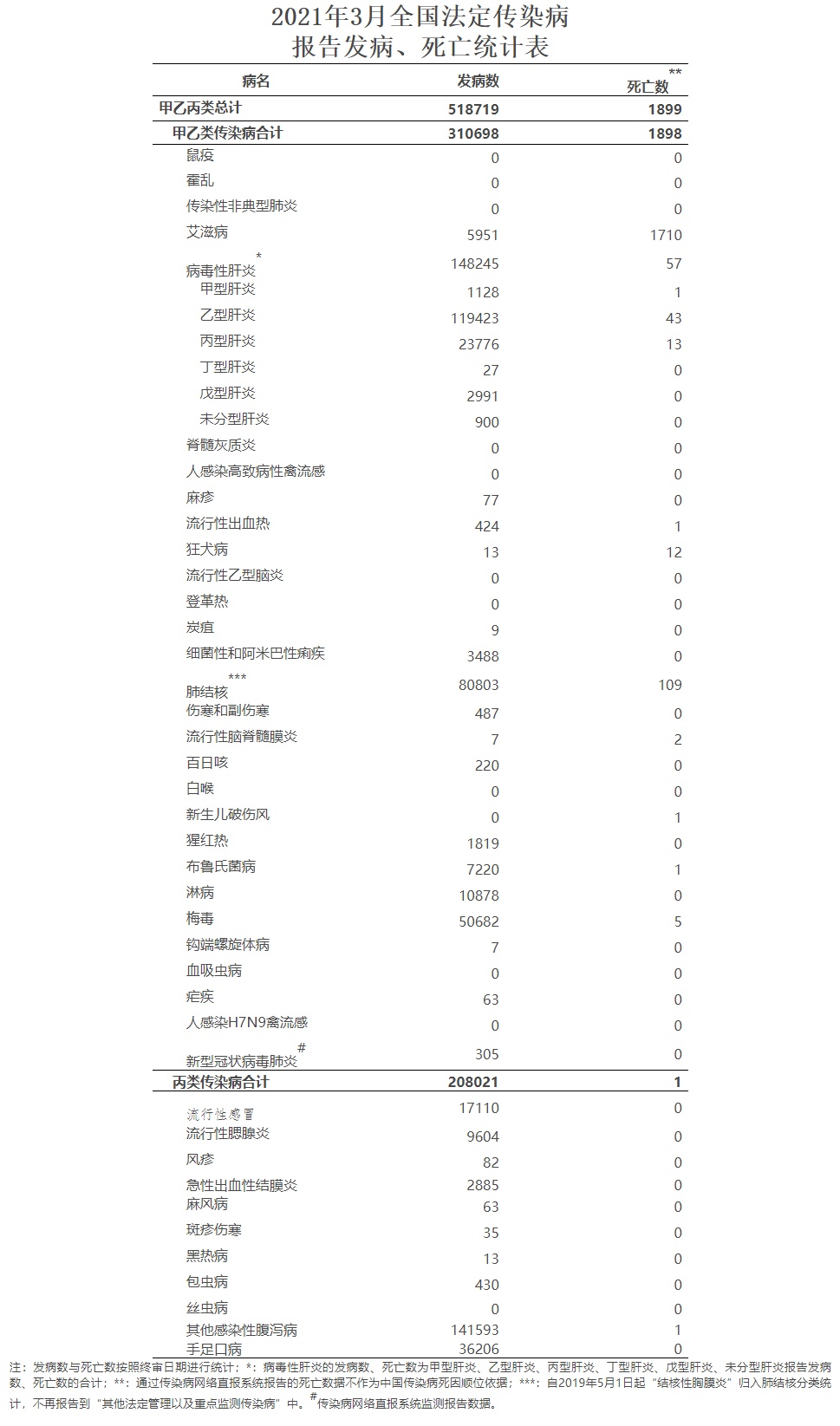 病情最新报告更新，最新动态与进展