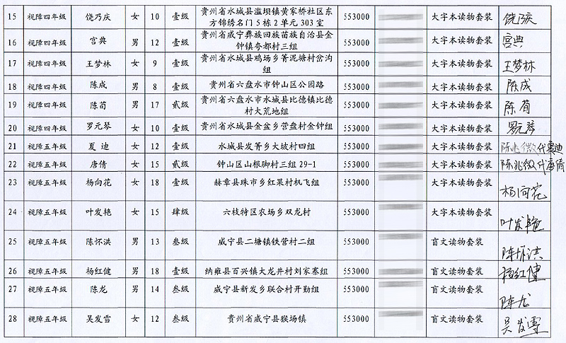 最新支援名单，友情的温暖与陪伴的日常