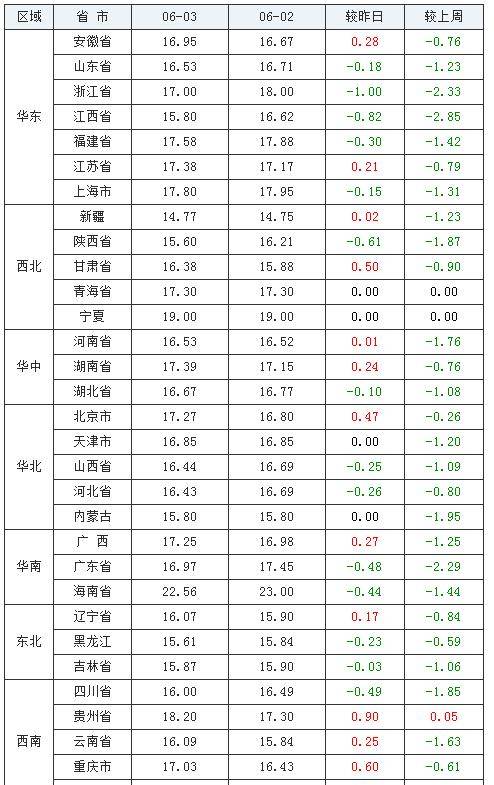 最新e球,最新E球，技术革新与未来展望