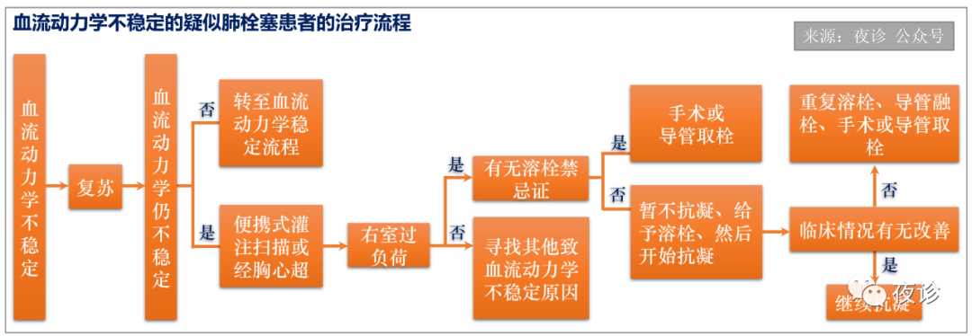 最新栓塞术及其步骤指南