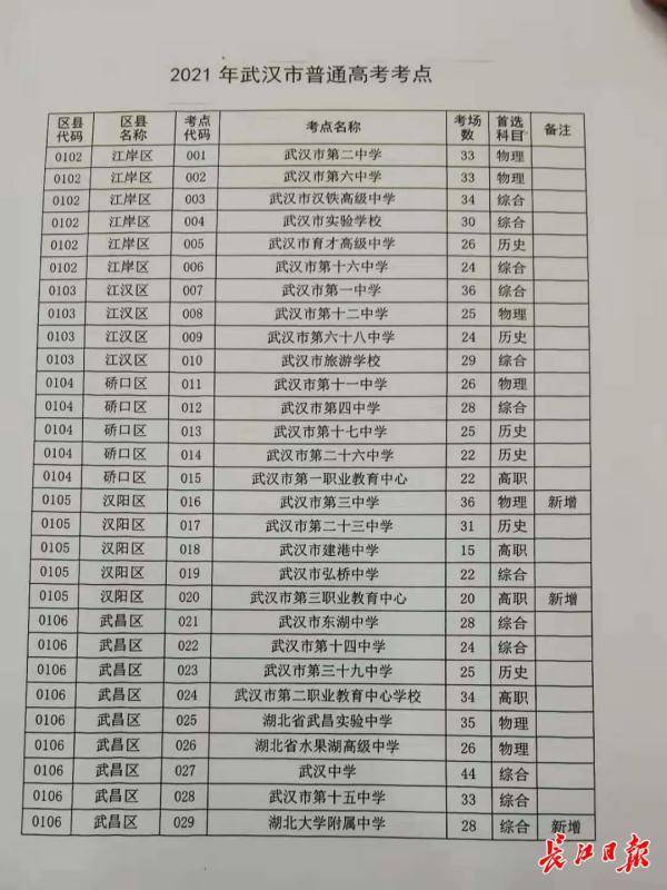 武汉最新治疗，奇妙的康复之旅启程