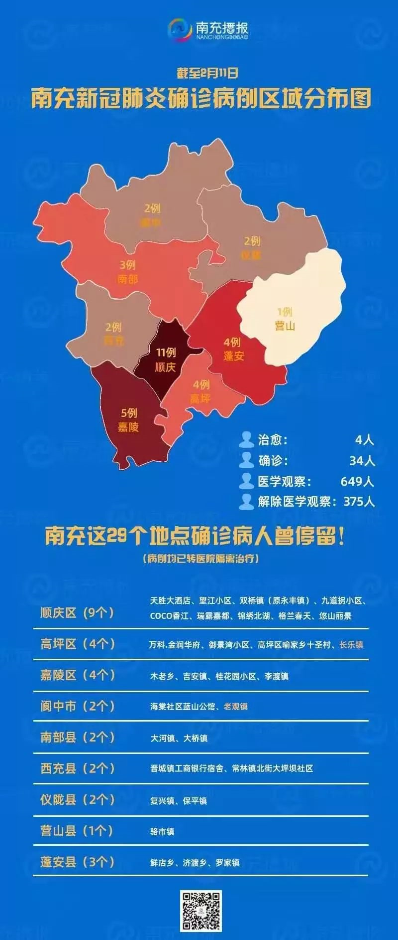 南充疫情最新动态更新