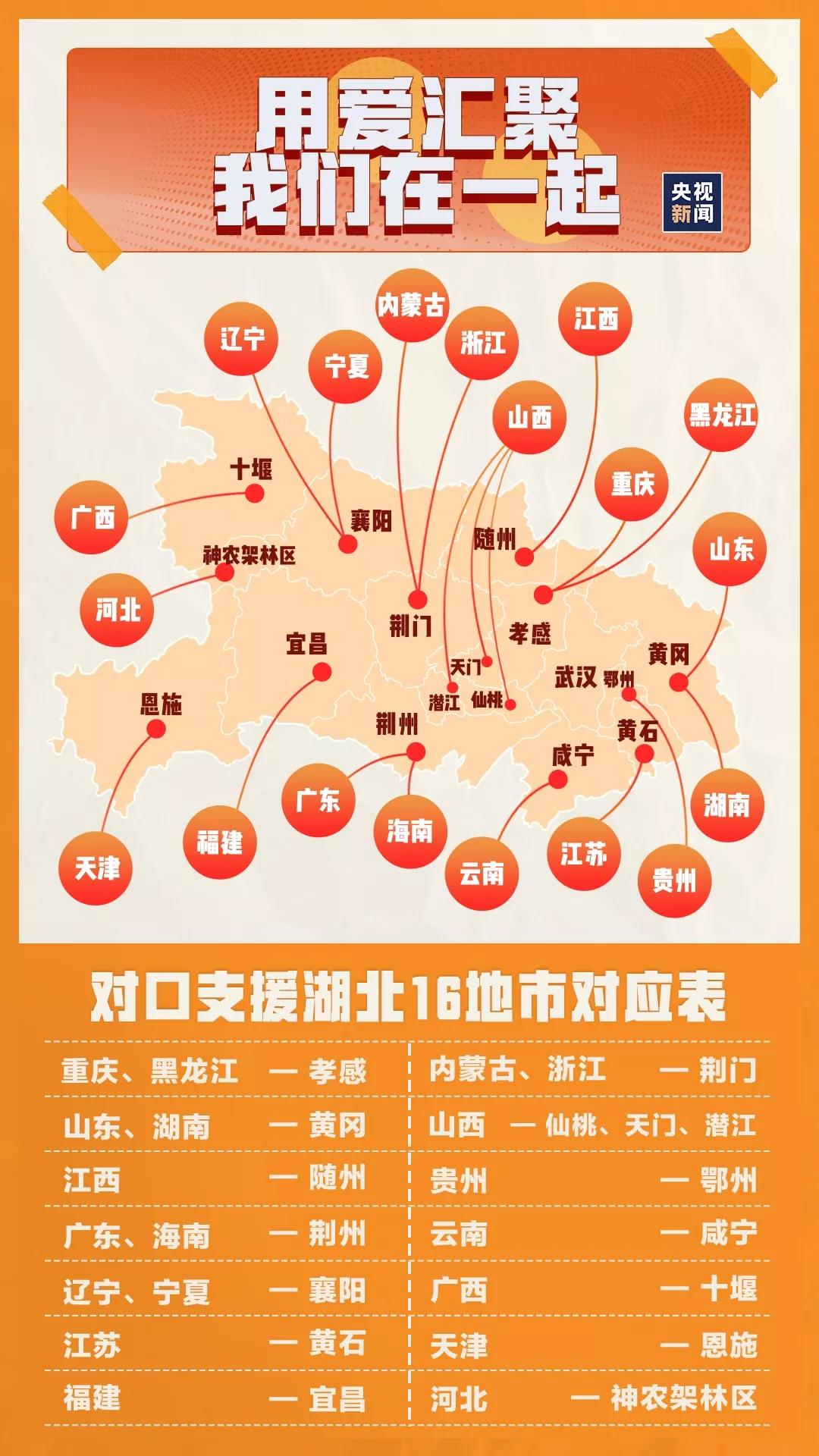 湖北对接步骤指南，最新对接流程揭秘