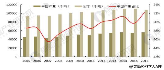 全球猪肉产量最新动态与供应状况分析